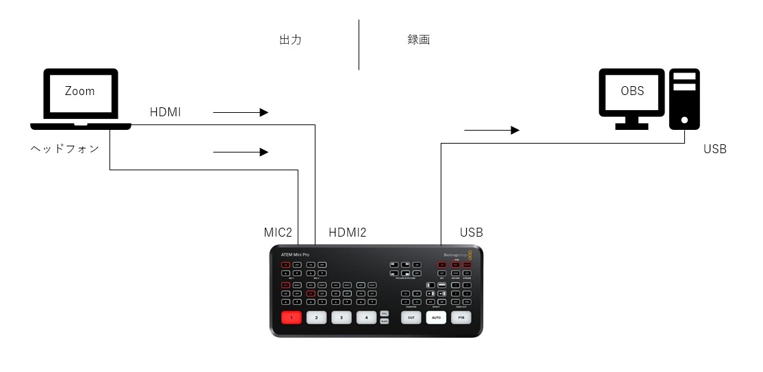 atem mini pro to zoom